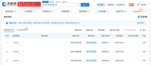 美團再拓版圖 申請注冊“美團拼好房”商標，布局信息系統集成服務新賽道